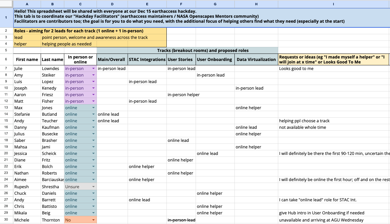 screenshot of spreadsheet listing facilitator names, roles, in-person or online, breakout rooms they will help in
