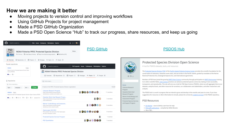 3 screenshots of Protected Species Division Github organization and website information hub created with Quarto. Text heading says How we are making it better: Moving projects to version control and improving workflows; Using GitHub Projects for project management; Made a PSD GitHub Organization; Made a PSD Open Science Hub to track our progress, share resources, and keep us going