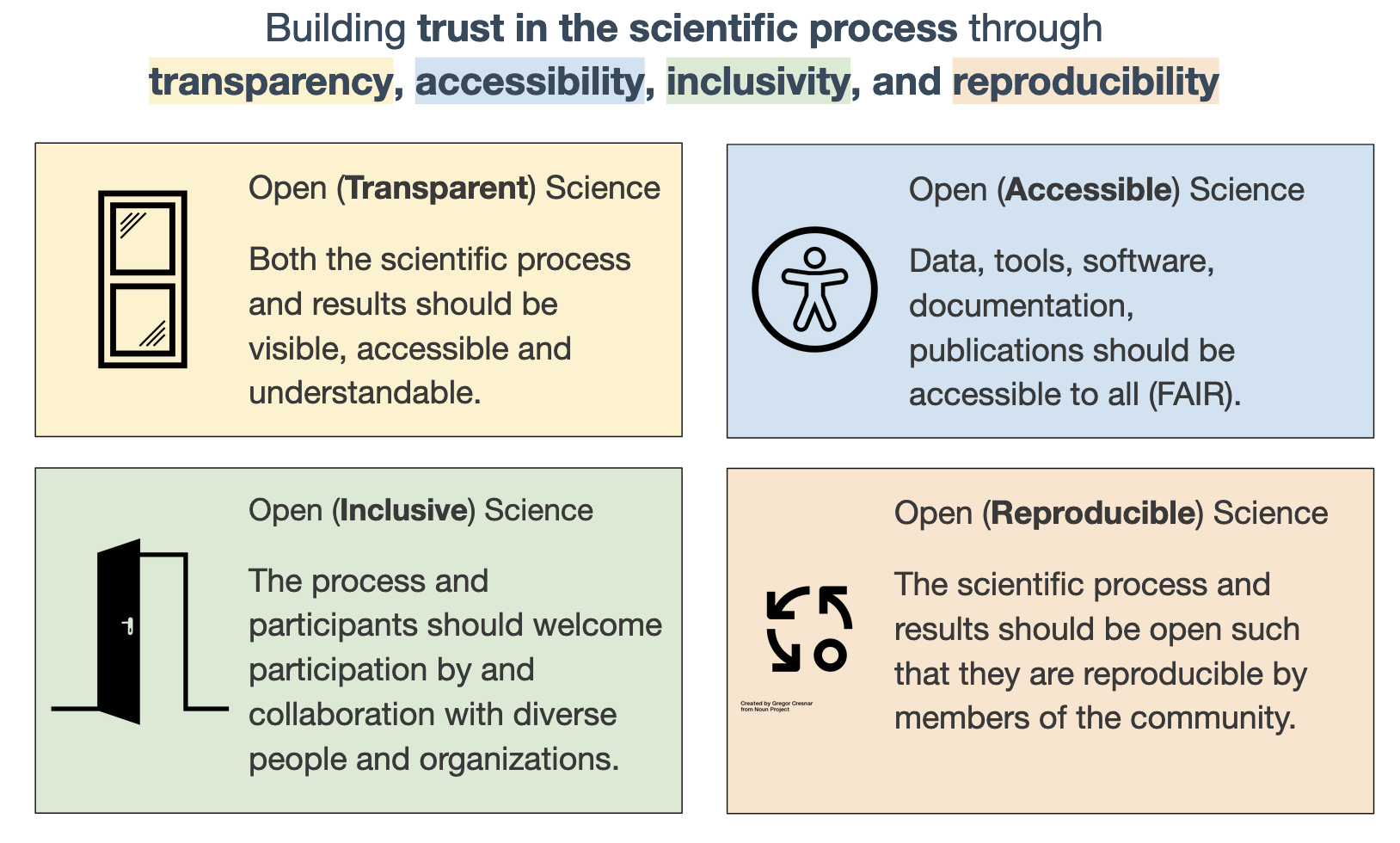 NASA Open Source Science