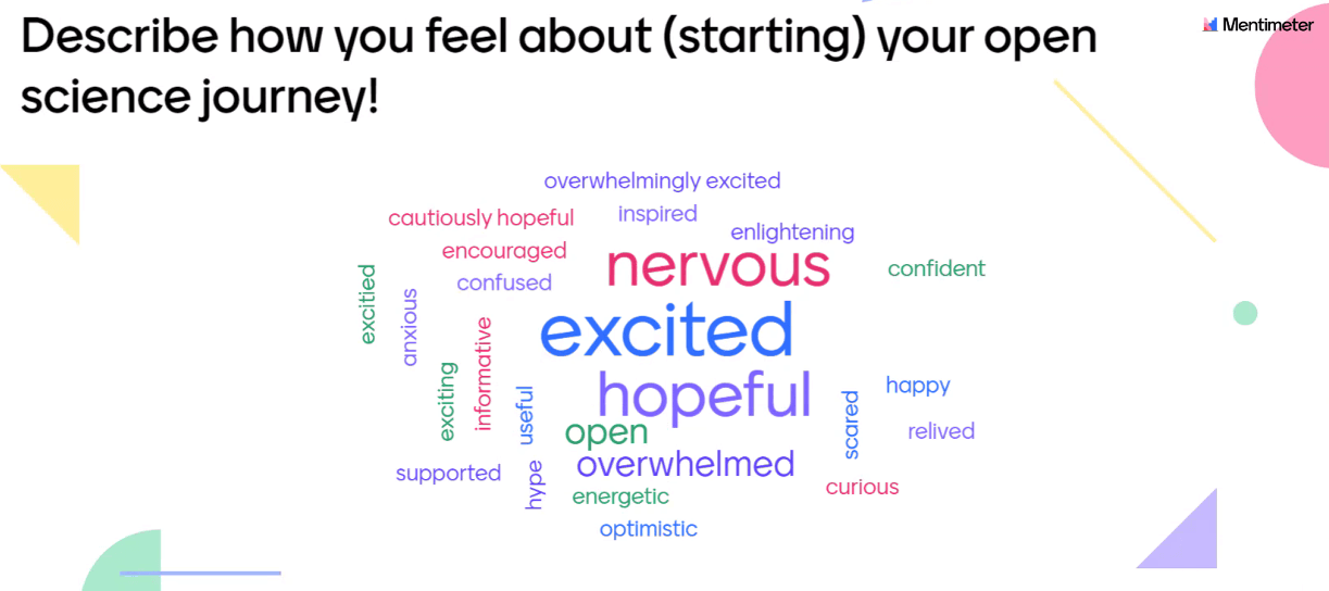 Word cloud of sentiments shared by participants in response to 'Describe how you feel about (starting) your open science journey!' include nervous, excited, hopeful, open, encouraged.