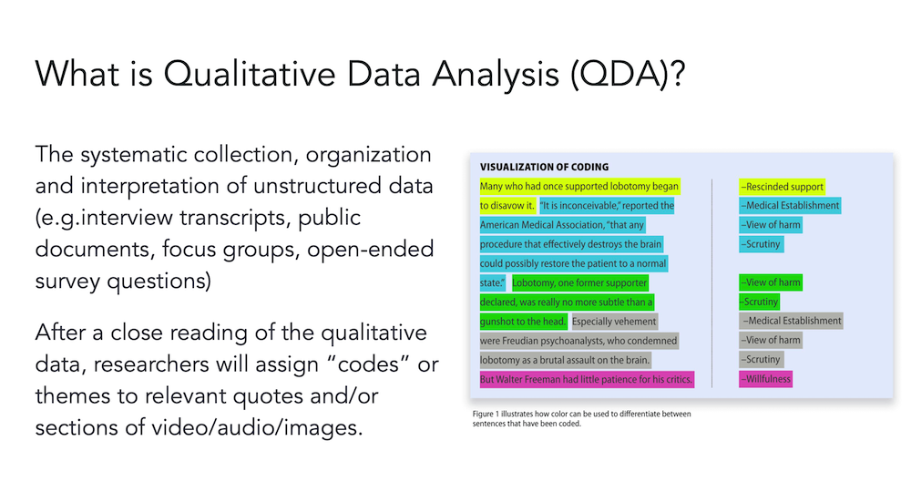 How to Analyze Qualitative Data