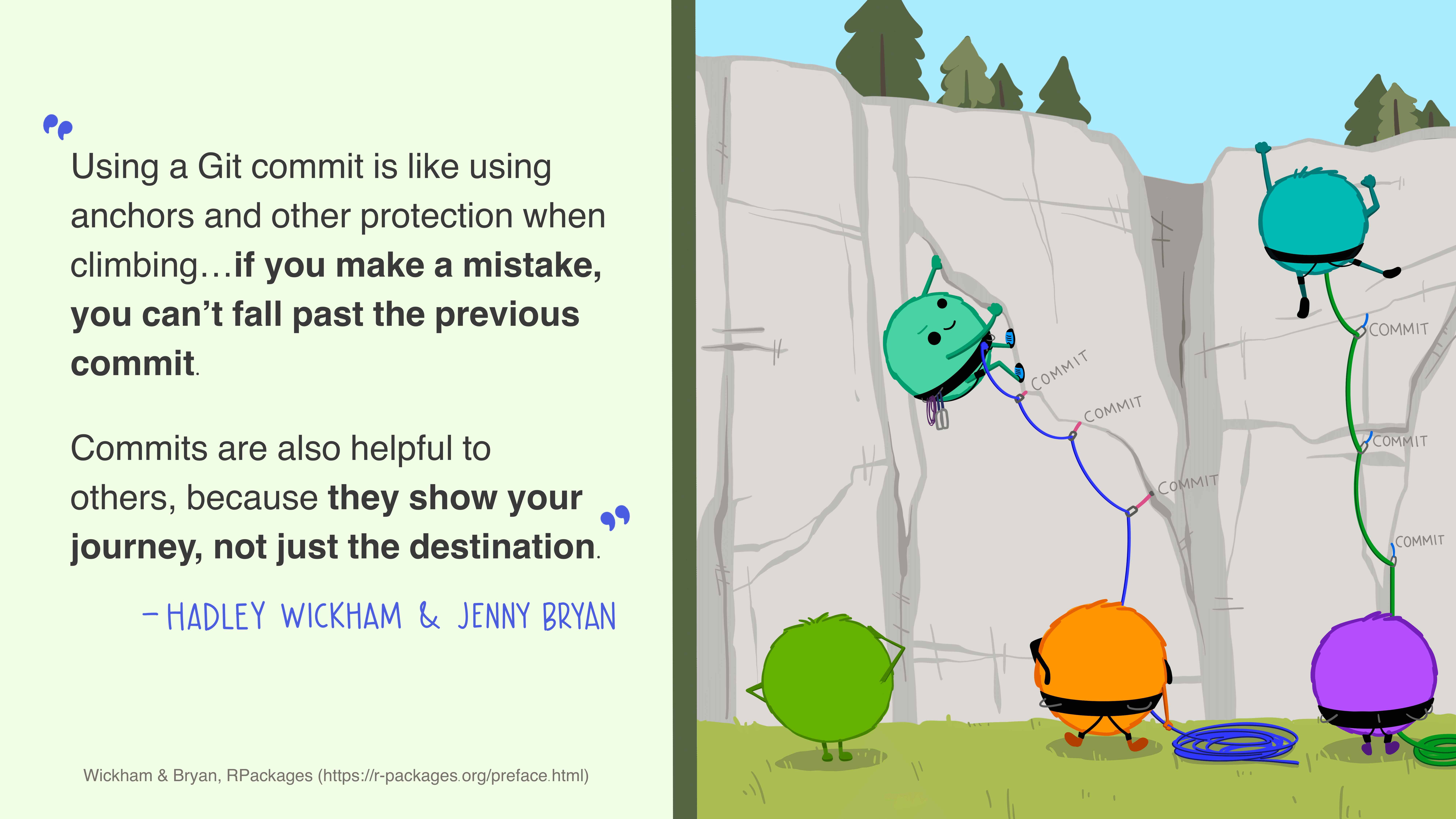 On the left is a quote from Hadley Wickham and Jenny Bryan that says 'Using a Git commit is like using anchors and other protection when climbing...if you make a mistake you can't fall past the previous commit. Commits are also helpful to others, because they show your journey, not just the destination.' On the right, two little monsters climb a cliff face. Their ropes are secured by several anchors, each labeled 'Commit'. Three monsters on the ground support the climbers.
