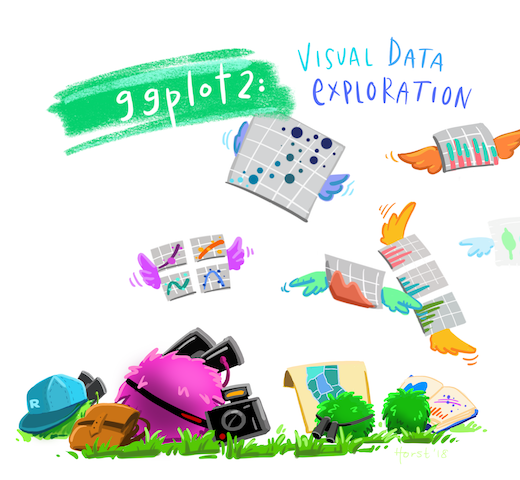 A group of fuzzy round monsters with binoculars, backpacks and guide books looking up a graphs flying around with wings (like birders, but with exploratory data visualizations). Stylized text reads 'ggplot2: visual data exploration.'