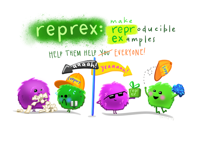 A side-by-side comparison of a monster providing problematic code to tech support when it is on a bunch of crumpled, disorganized papers, with both monsters looking sad and very stressed (left), compared to victorious looking monsters celebrating when code is provided in a nice box with a bow labeled 'reprex'. Title text reads 'reprex: make reproducible examples. Help them help everyone!'