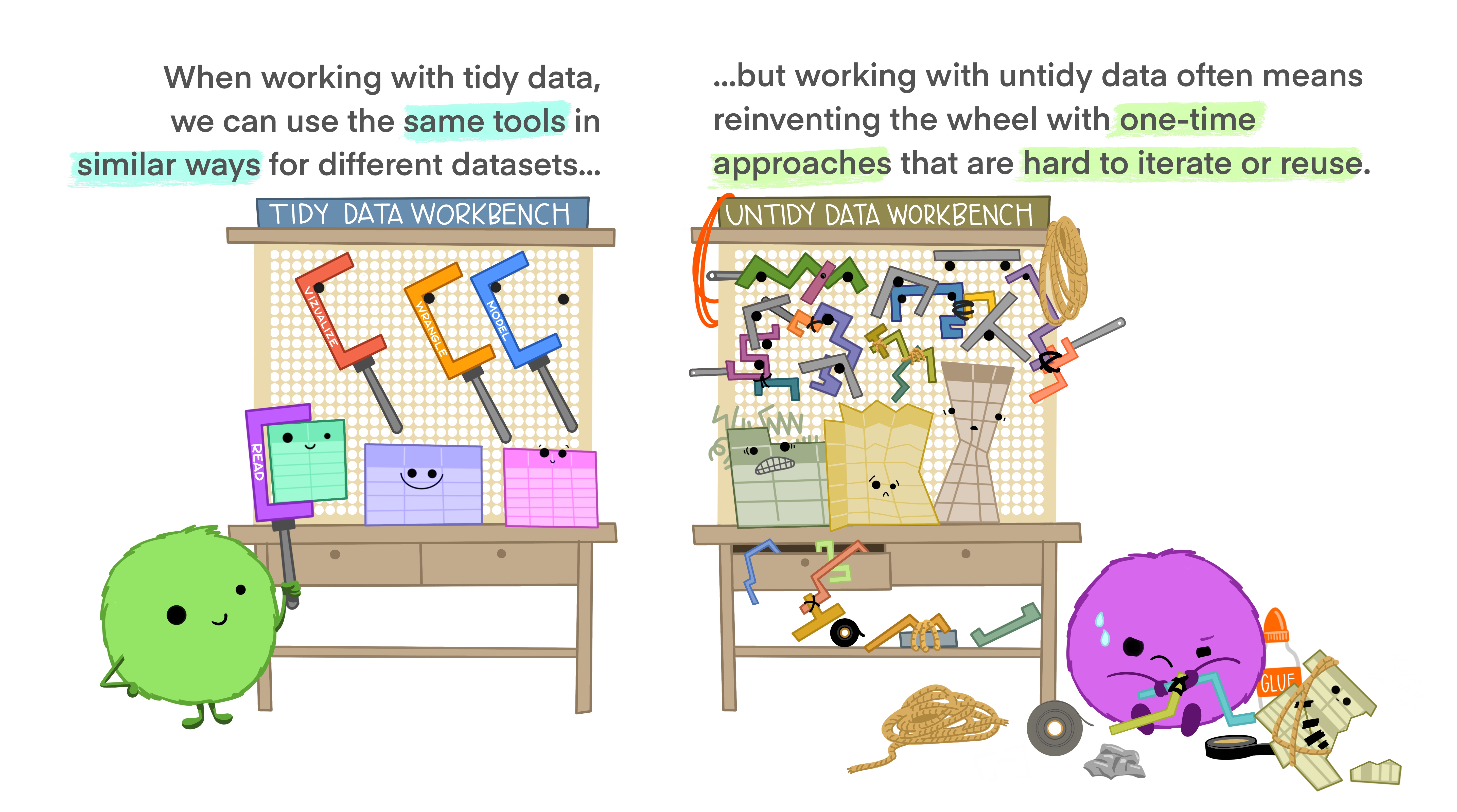 https://openscapes.org/img/blog/tidydata/tidydata_3.jpg